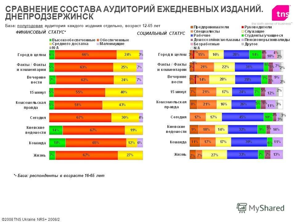 Аудитория печатных изданий. Аудитория печатных изданий. Мировая аудитория. Целевая аудитория печатных сми. Аудитория печатных сми.