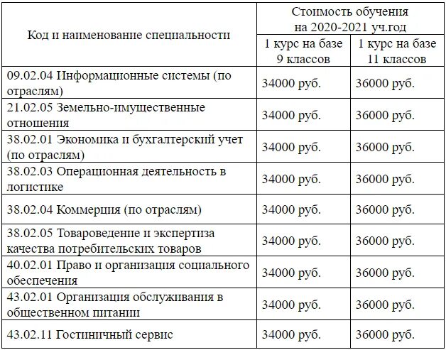 Номер телефона земельного отдела. Выплаты детям инвалидам. Ежемесячная социальная выплата. Пособия инвалидам. Код льготы многодетным семьям.