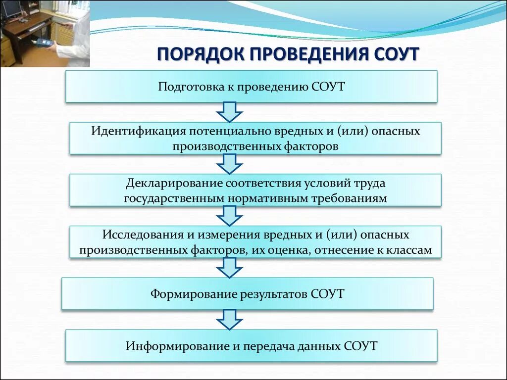 Общие правила выполнения