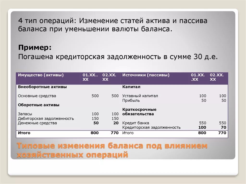 Снижение активов говорит о. Тип изменения баланса примеры. Операции типа валюту баланса. Типовые изменения баланса. Изменение валюты баланса.