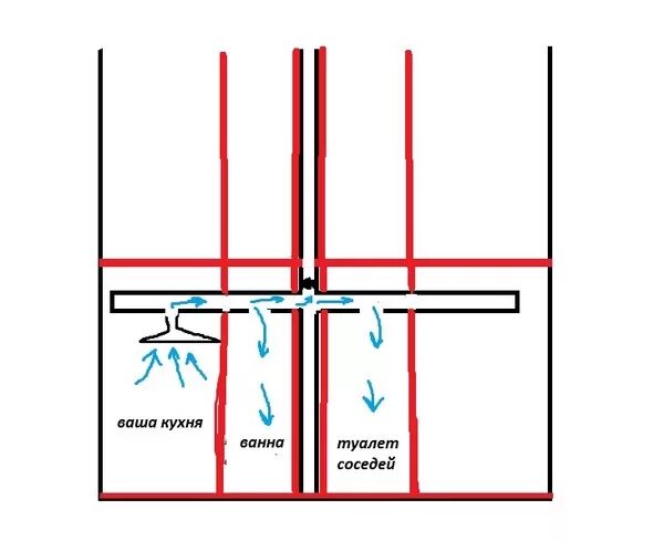 Курит сосед снизу что делать. Слышимость на кухне через вентиляцию. Запах сигарет из вентиляции от соседей. Вентиляционное отверстие в туалете. Вентиляция через воздуховод в квартире.