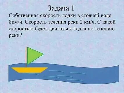 Путь сложного движения лодки