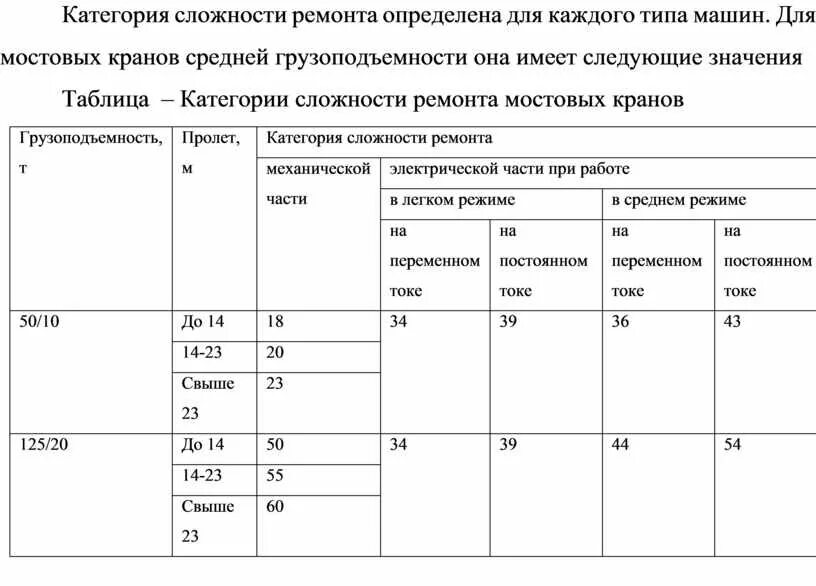 Категория ремонтной сложности