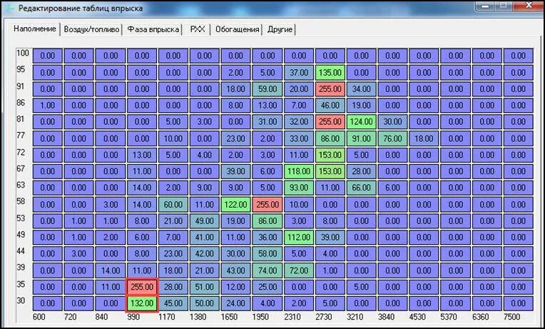 Таблица впрыска и зажигания. Таблица ve. Ve таблица