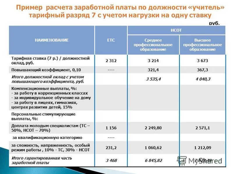 Оплата разницы в окладах. С выплатой разницы в окладах. С выплатой разницы в должностных окладах. Чем отличается оклад от зарплаты. Оплата разницы в окладах.