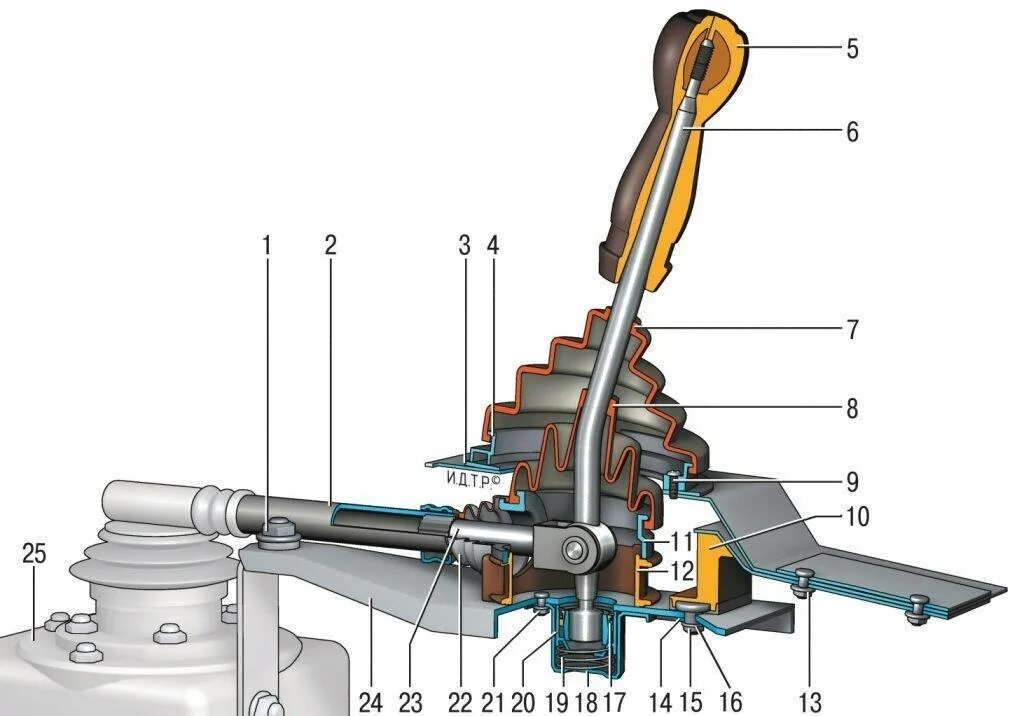 8. Включилась задняя и не выключается. Механизм переключения скоростей daewoo nexia. Рычаг переключения передач шевроле нива. Недовключается задняя передача шевроле нива.
