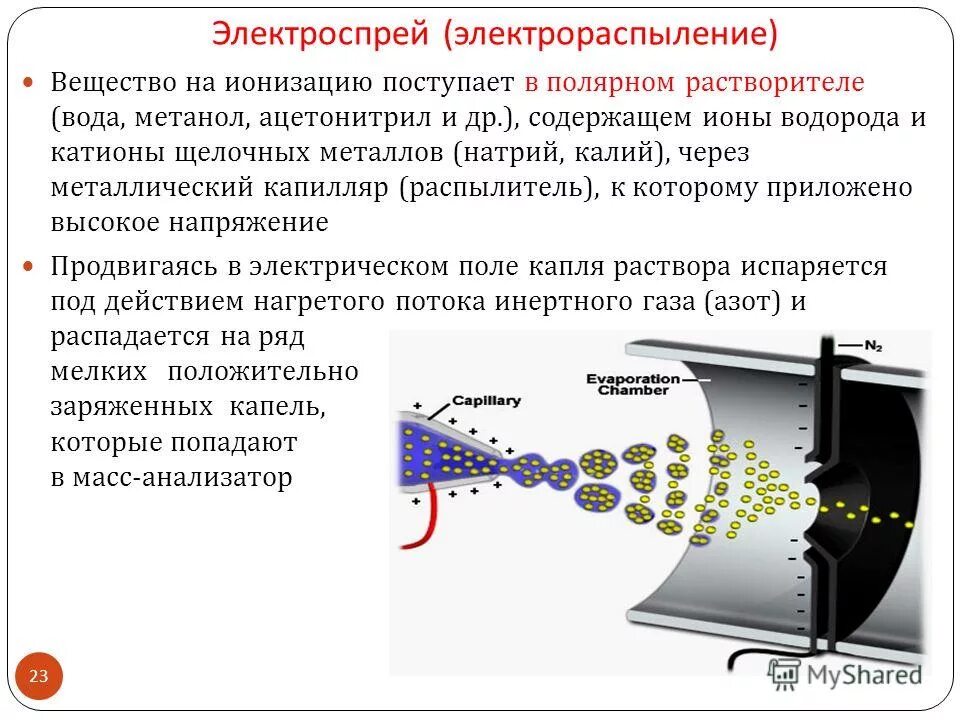 Методы мс