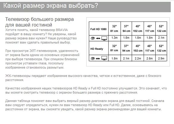 Таблица просмотра телевизора. Как выбрать диагональ ТВ для комнаты. Какой размер телевизора выбрать. Выбрать размер экрана телевизора. Как выбрать правильный размер телевизора.