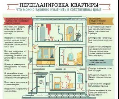 Перепланировка приватизированной квартиры