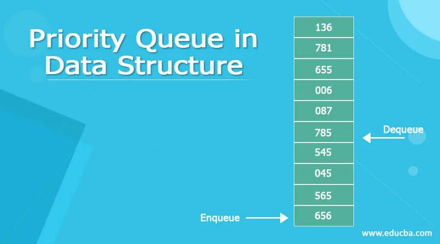 Приоритетная очередь с++. Priority queue. Очередь программирование. Priority queue c++. Queue is currently closed перевод