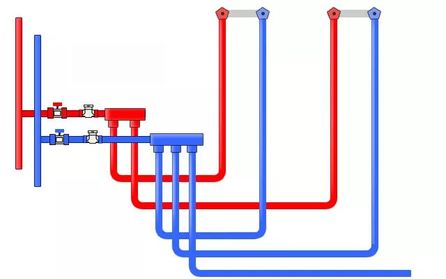 Разводка холодной горячей воды