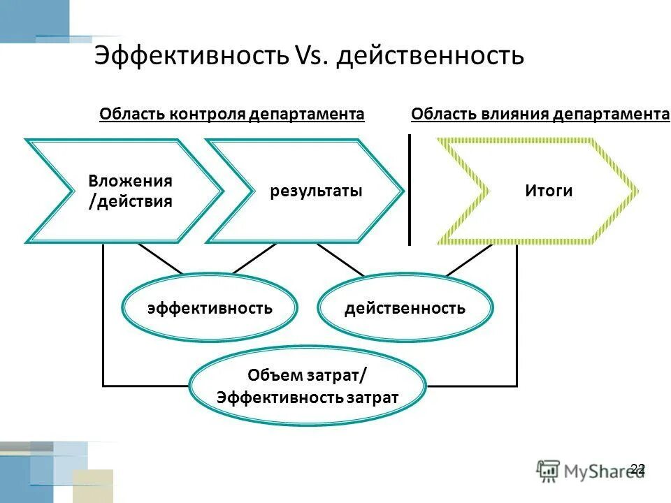 Действенность. Действенность лишить видео. Действенность и действительность. Якорь синонимы. Как выглядит девственная плевв.