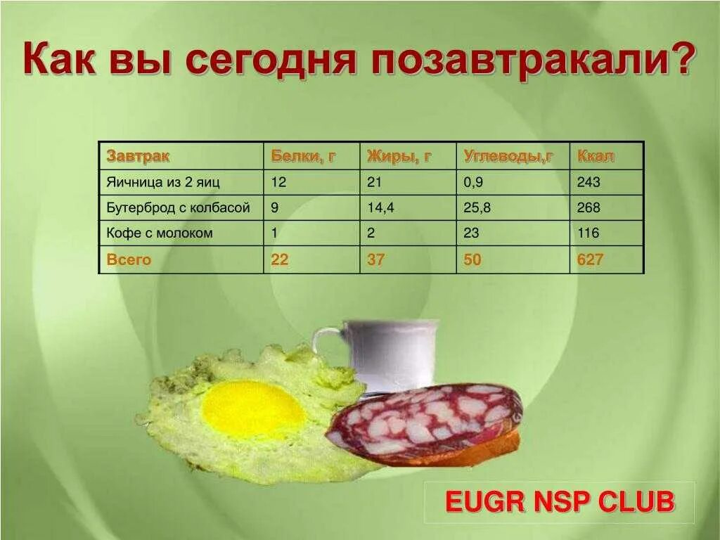 Сколько белков и жиров в яйце. Вес 1 яйца ккал. Сколько в 1 яйце калорий белков жиров и углеводов. Сколько ккал в 2 жареных яйцах. Энергетическая ценность яичницы из 2 яиц.