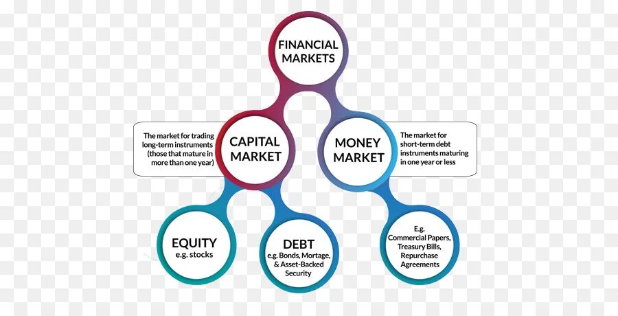 Money capital is. Money capital is. Мани капитал лого. Регистрация в капитал мани. Money capital.