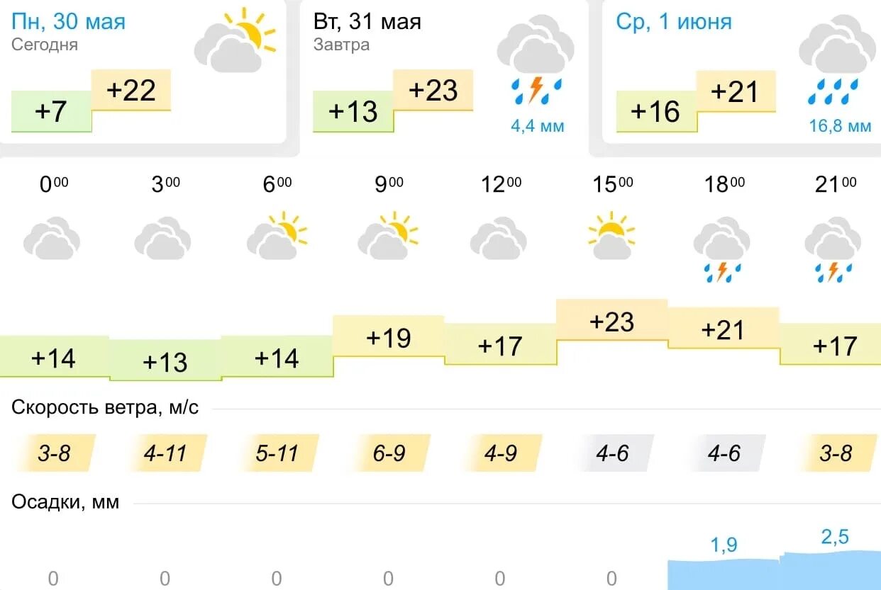 Погода в липецке на 10. Пагөда на завтра в липецке. Погода на 2 сентября липецк. Погода на 2 сентября липецк. Температура в сентябре.