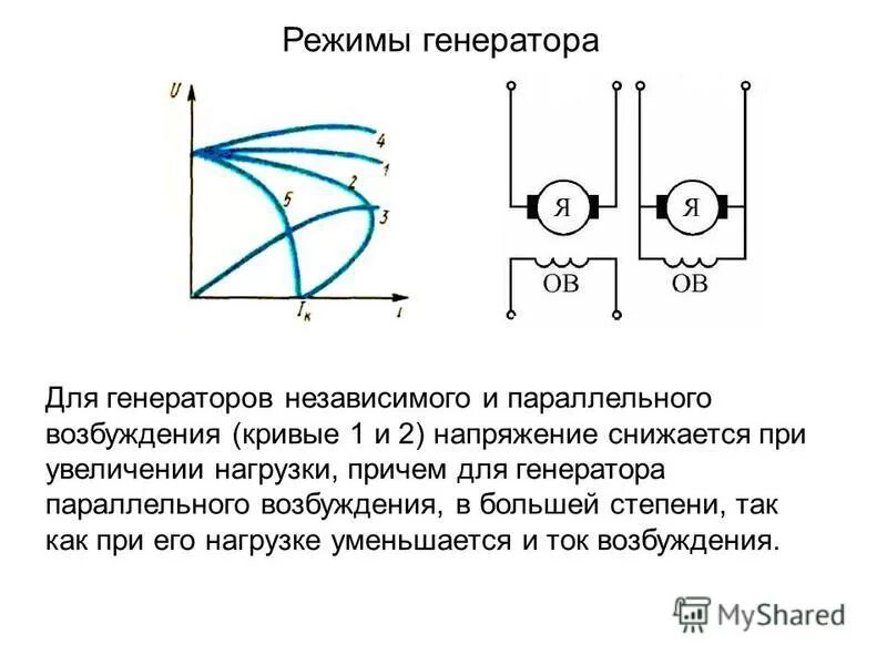 номинальная активная мощность трехфазного синхронного генератора. режимы работы синхронного генератора. двигатель постоянного тока в режиме генератора. принцип работы машины постоянного тока в генераторном режиме. режим генератора.