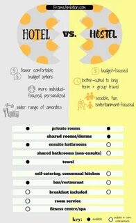 Compare hotels