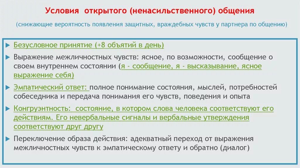 Принципы ненасильственного общения Розенберг. Форма ненасильственного общения. Ненасильственное общение схема. Форма не насильственно общения. Маршал ненасильственное общение