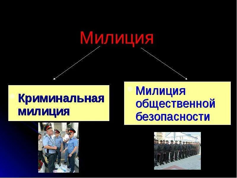 Функции общественной полиции. Правоохранительные органы. Милиция общественной безопасности. Функции милиции общественной безопасности. Криминальная полиция и полиция общественной безопасности.