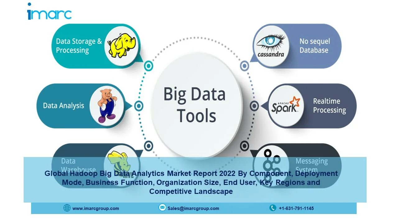Биг дата компания otzyvy best company bigdata. Big data analytics. источниками big data являются. какие компании используют big data. хаду биг дата.