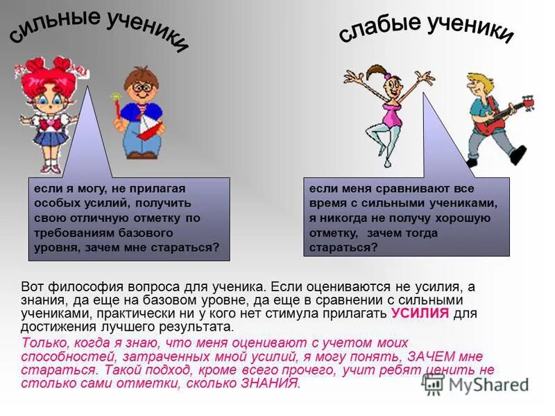 Сильные и слабые ученики