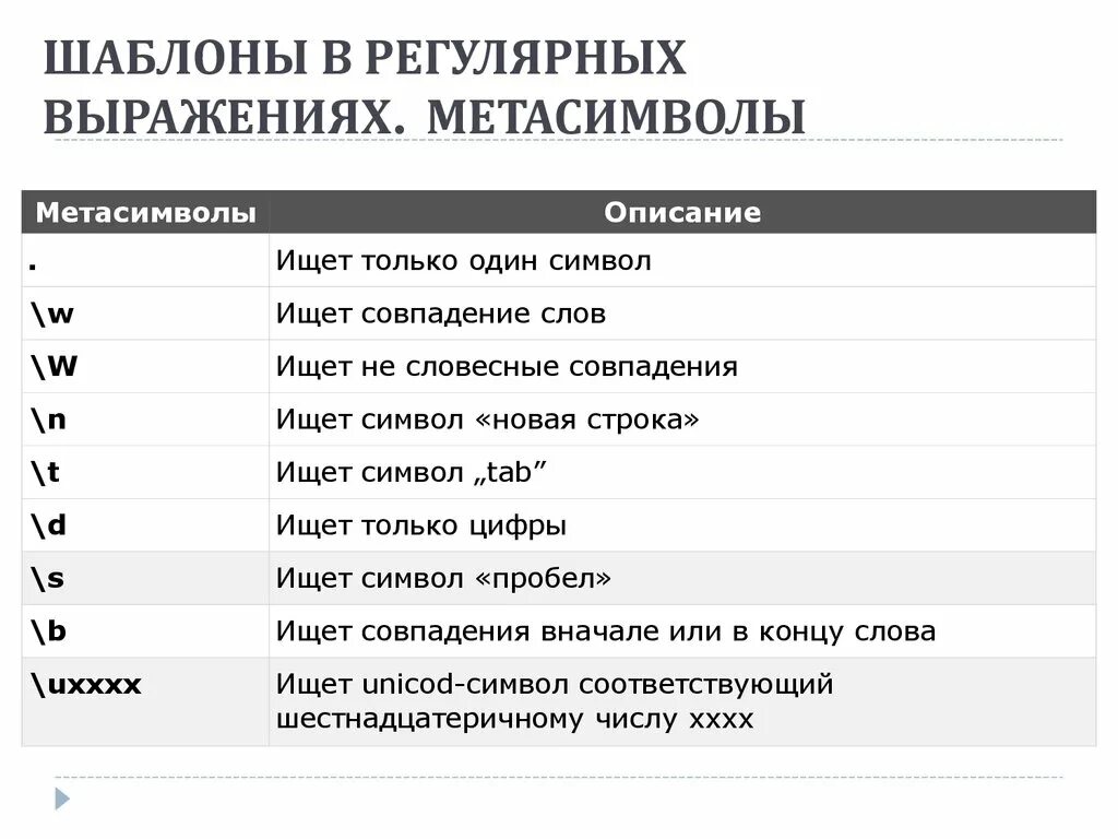 Регулярные выражения. Регулярные выражения символы. Метасимволы регулярных выражений. Регулярные выражения таблица. Что такое регулярные выражения