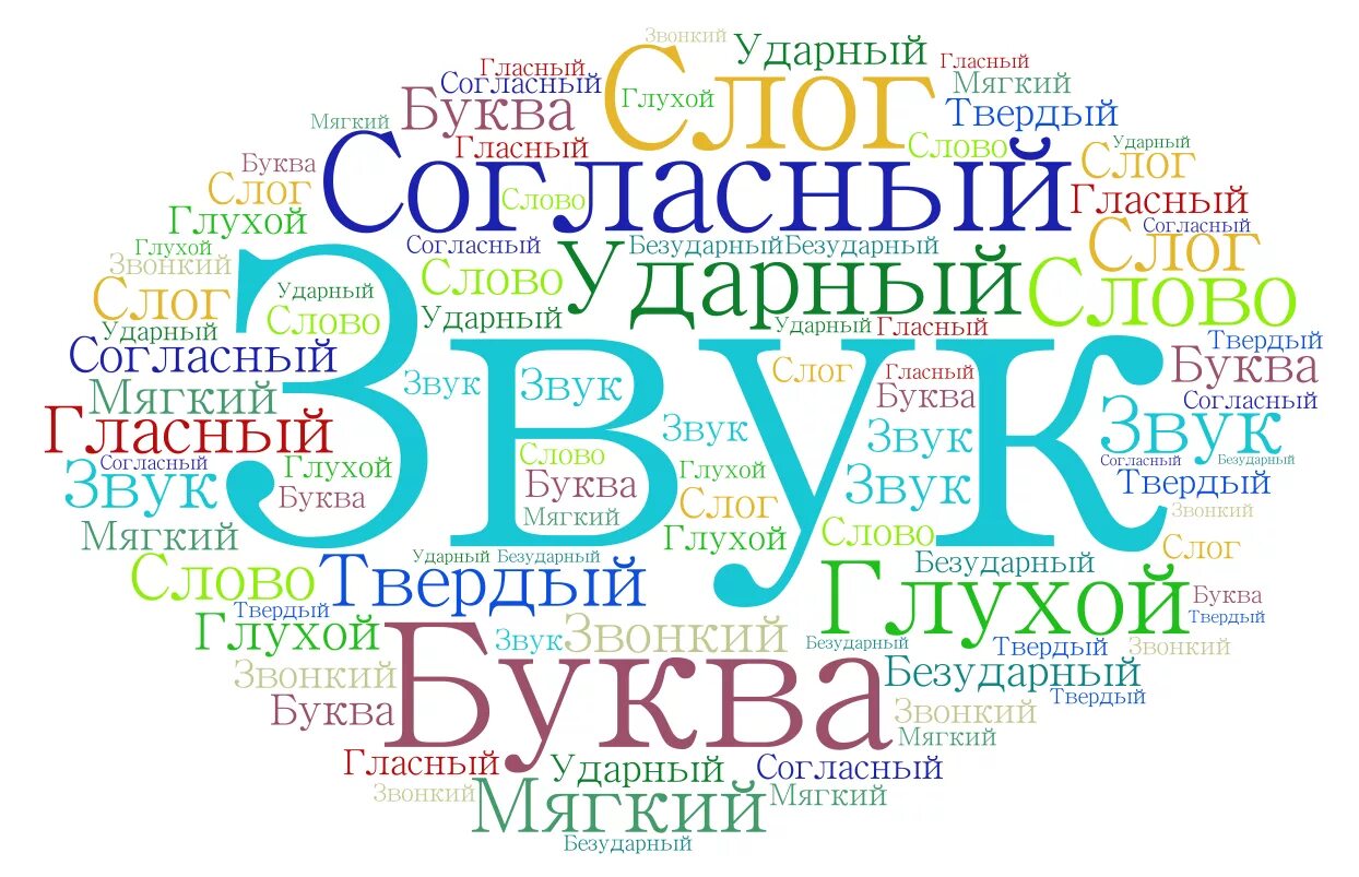 Облако тегов что это. Облако слов на уроках русского языка. Облако тегов на уроке русского языка. Облако слов в начальной школе. Облако слов русский язык.