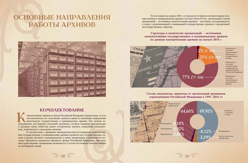 Источники комплектования государственных и муниципальных. Структура государственного архива. Федеральная архивная служба России. Функции государственной архивной службы. 100 Лет архивной службе России.