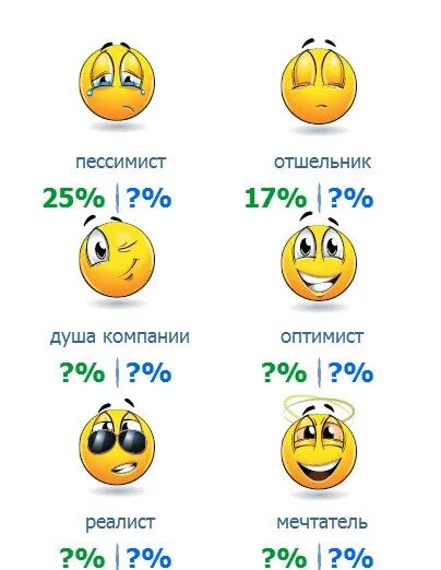 Тест оптимист реалист. Оптимист пессимист реалист. пессимист и оптимист и реалист и пофигист. оптимисты пессимисты реалисты и пофигисты. тест на пессимиста и оптимиста.