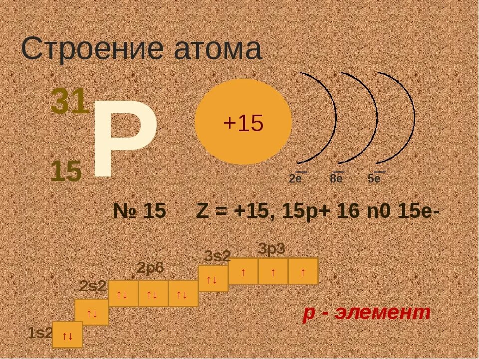 Атомный элемент p