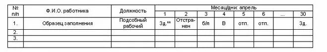 Журнал здоровья образец. Журнал осмотра сотрудников в детском саду. Журнал здоровья сотрудников в детском саду. Журнал здоровья сотрудников в детском саду образец по ФГОС. Журнал здоровья сотрудников пищеблока в ДОУ.