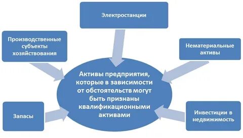Промышленный субъект