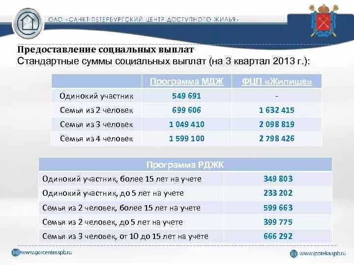 Стандартная социальная выплата. Оирц социальные выплаты по Свердловской. Оирц социальные выплаты кредитные организации. Оирц соц выплаты Свердловская область на 2020 год.