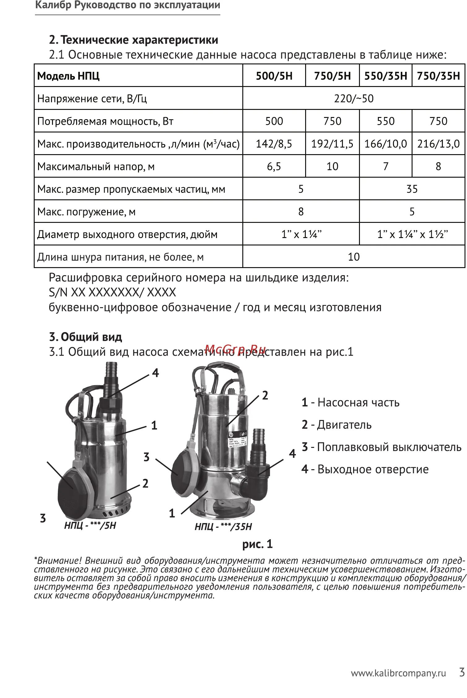 Калибр НПЦ- 250/5П 2/2 Насос погружной центробежный калибр нпц 250 5п нпц 250 5