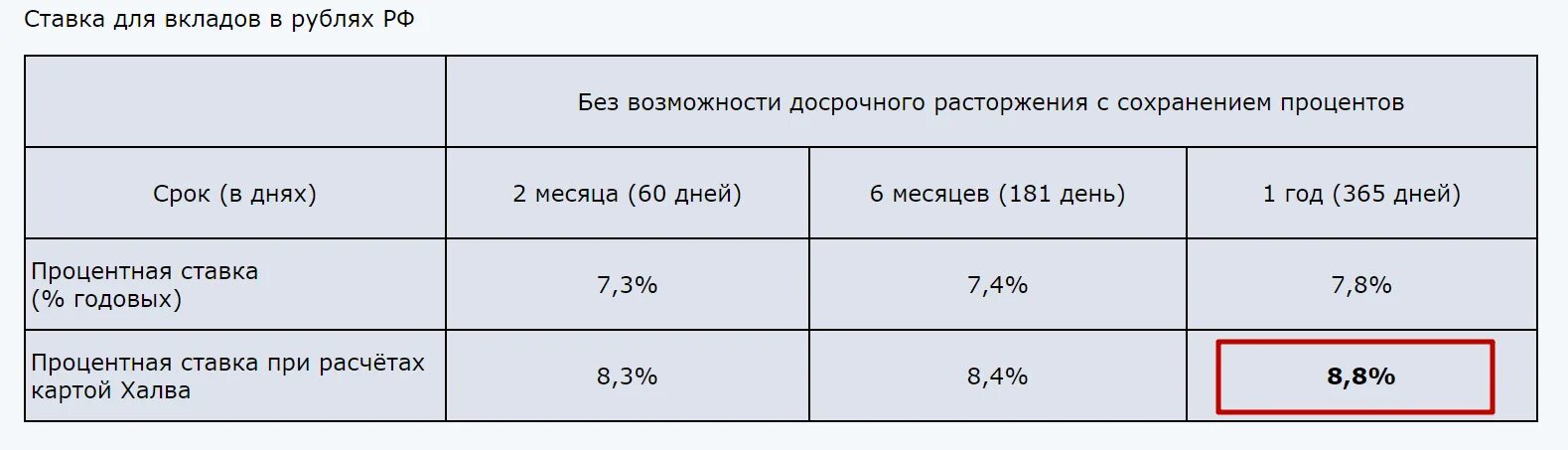 Проценты по вкладам в Совкомбанке. Процентная ставка Совкомбанка. Процентная ставка по вкладам в Совкомбанке. Процентные ставки в Совкомбанке. Депозиты в крыму для физических лиц