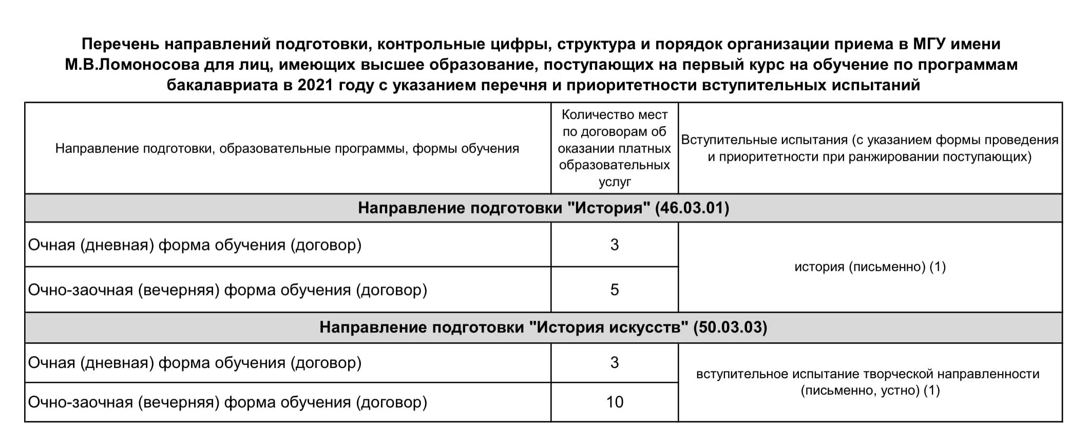 +20106 какая страна и город. Первая программа ссср. 2 программа история. Вторая программа цт. 2 программа история.