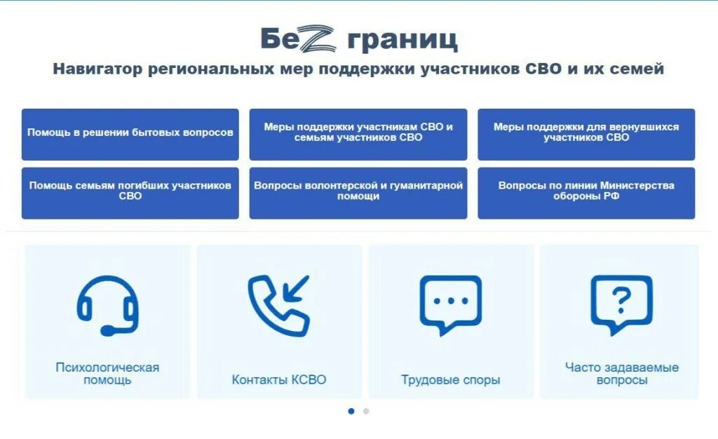 Организации помогающие сво. Меры поддержки участников сво. Помощь семьям участников сво. Меры поддержки для семей участников сво. Соц поддержка участников сво.