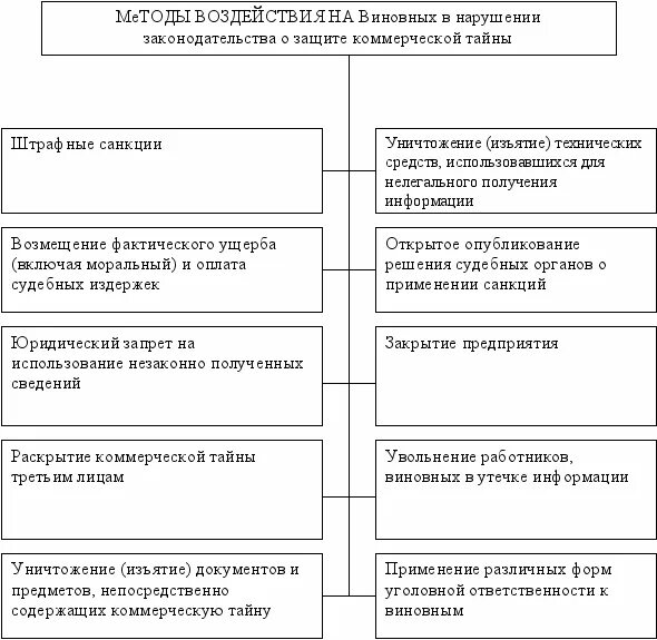 Перечень информации коммерческой тайны. Механизм защиты коммерческой тайны предприятия. Система защиты коммерческой тайны предприятия схема. Виды коммерческой тайны схема. Способы охраны коммерческой тайны.