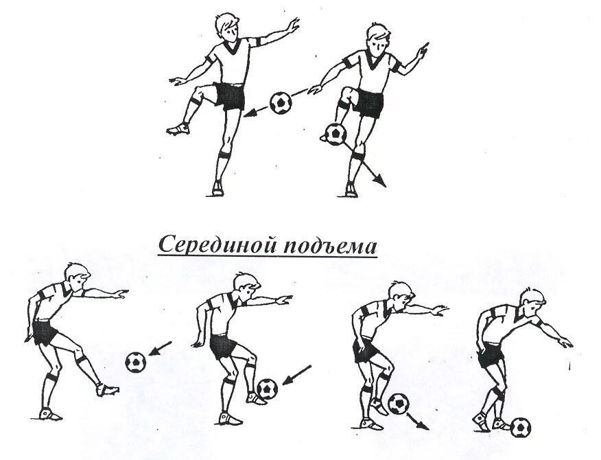 Ведение передача остановка мяча. Удар серединой подъема в футболе. Прием мяча внутренней стороной стопы. Остановка мяча подъемом. Остановка мяча внутренней стороной стопы в футболе.