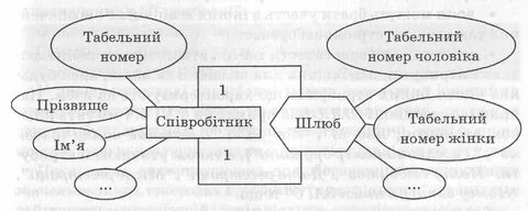 Местоимение технологическая карта