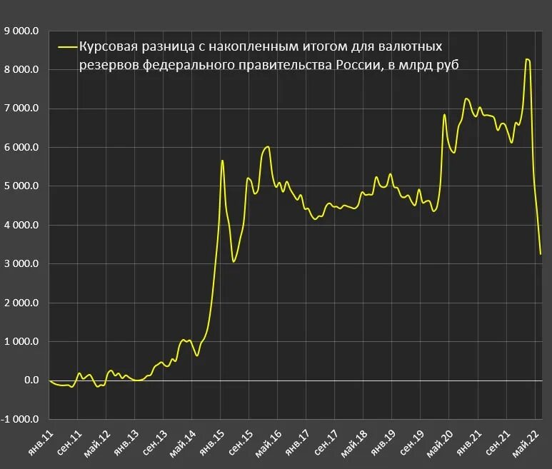 Курс доллара за 100 лет график. Доллар Графика. Курс рубля к доллару график. Курс доллара за 20 лет график. Предсказания рублю