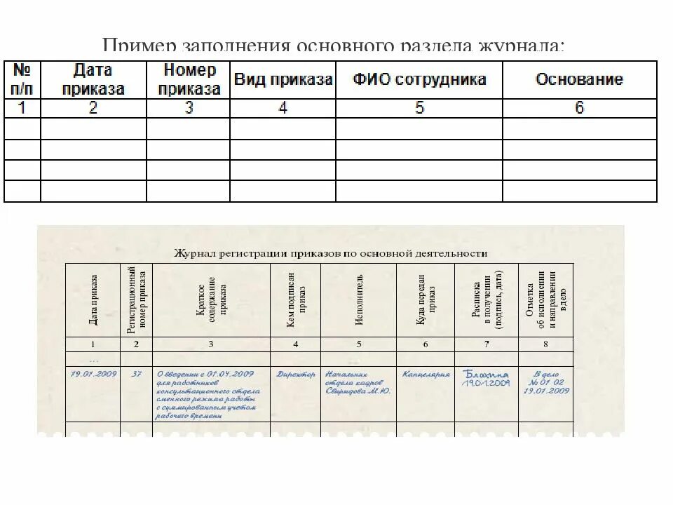 Журнал основная деятельность образец. Журнал регистрации приказов по личному составу воспитанников в ДОУ. Заполнение журнала регистрации приказов по кадрам. Как ведется учет приказов в организации. Журнал регистрации приказов в школе образец.