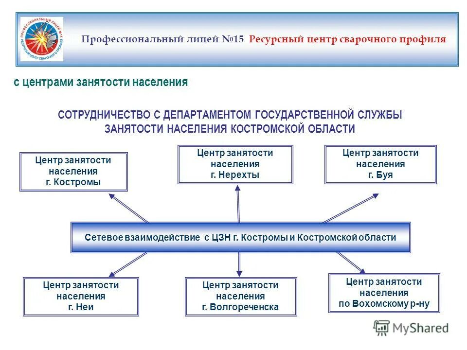 занятость в московской области. биржа труда волгореченск. центр занятости населения антропово костромской области. биржа труда. биржа труда волгореченск.