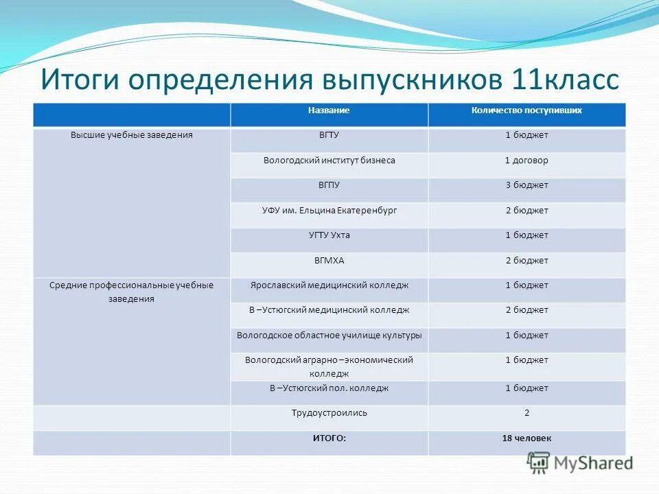 бюджет уфы. бюджет уфы по годам. годовой бюджет города уфы. экономика уфы. уфа бюджет поступит.