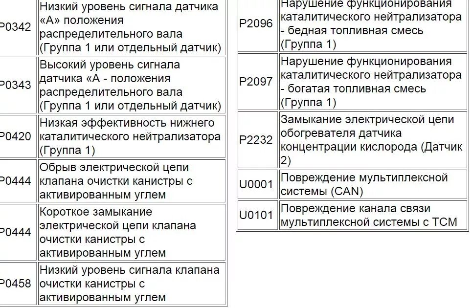Мк 1 ошибка. Мк 1 ошибка