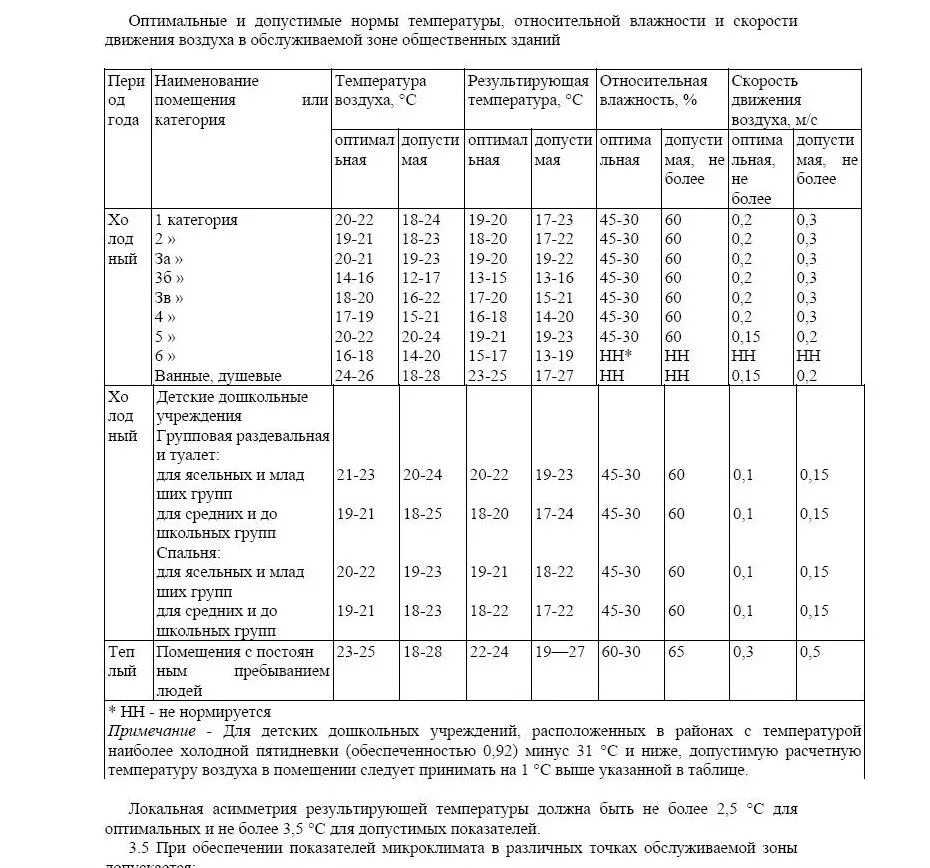 Нормативная температура в жилом помещении. Норма влажности в складских помещениях в детском саду. Таблица нормы влажности в помещении. Нормы влажности в складских помещениях. Норма температуры и влажности в складских помещениях ДОУ.