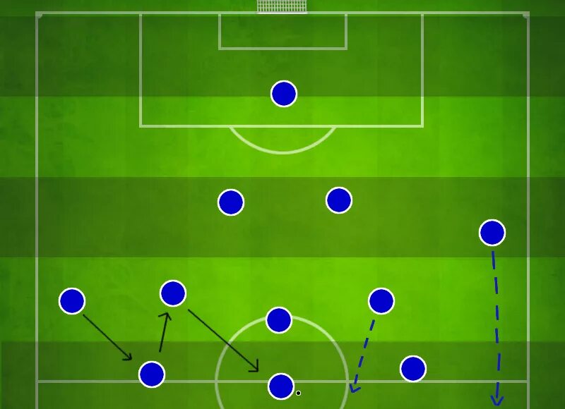 Схема игры футбол. Расстановка игроков в футболе. Футбольные тактики. Тактика футбольной игры. Футболное тактические схемы.