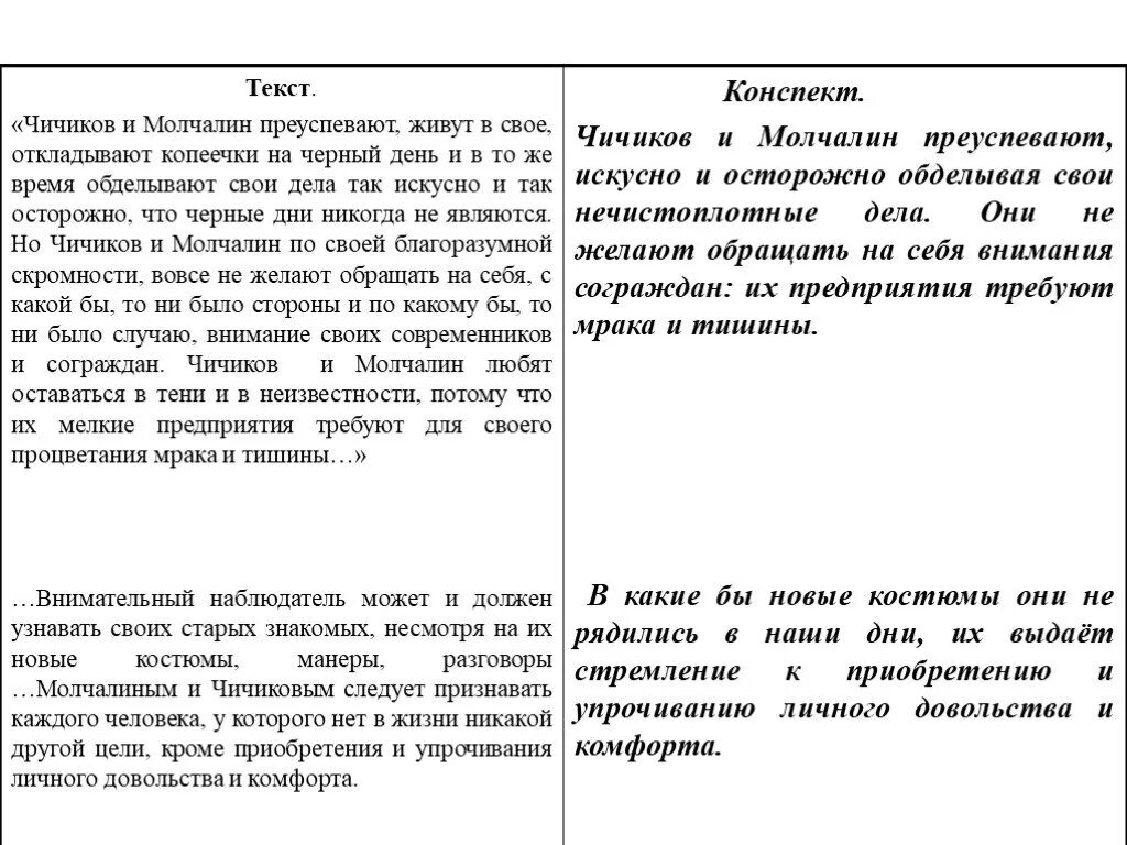 Конспект текста пример