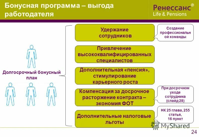 Какую выгоду вы приносите работодателю. Продуктивный диалог. Какую пользу вы можете принести нашей организации. Преимущества работодателя для соискателей. Какую пользу вы можете принести компании.