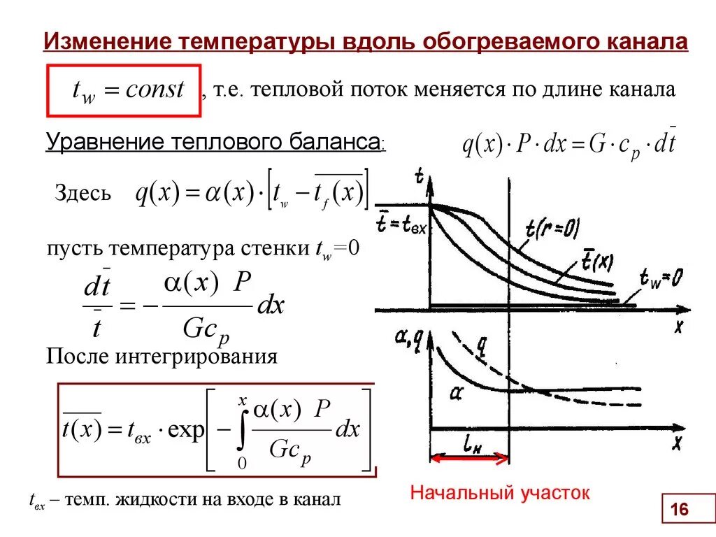 Графики теплообмена. Изменение температуры. Уравнение теплового баланса. Конвективный тепловой поток. График теплового баланса.